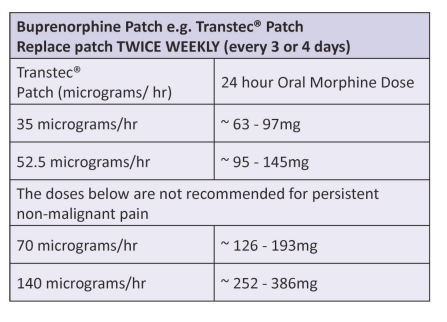 Table showing Buprenorphine Patch e.g. Transtec® Patch Replace Patch TWICE WEEKLY (every 3 or 4 days)