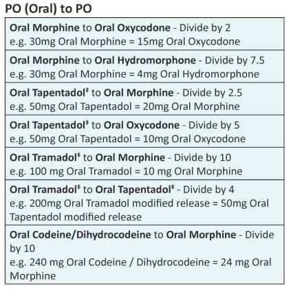 Table showing PO (Oral) to PO