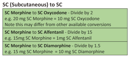 Table showing SC (Subcutaneous) to SC
