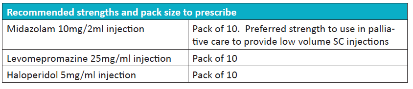Image of table showing Recommended strengths and pack size to prescribe