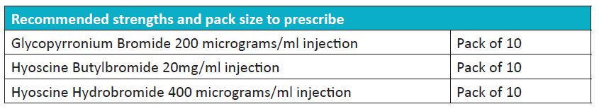 Image of Table showing Recommended strengths and pack size to prescribe